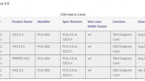 三星|13代酷睿/锐龙7000起飞 三星PCIe 5.0旗舰SSD通过认证