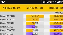 数字化转型|AMD便宜新U近了！Zen4锐龙双星同时现身