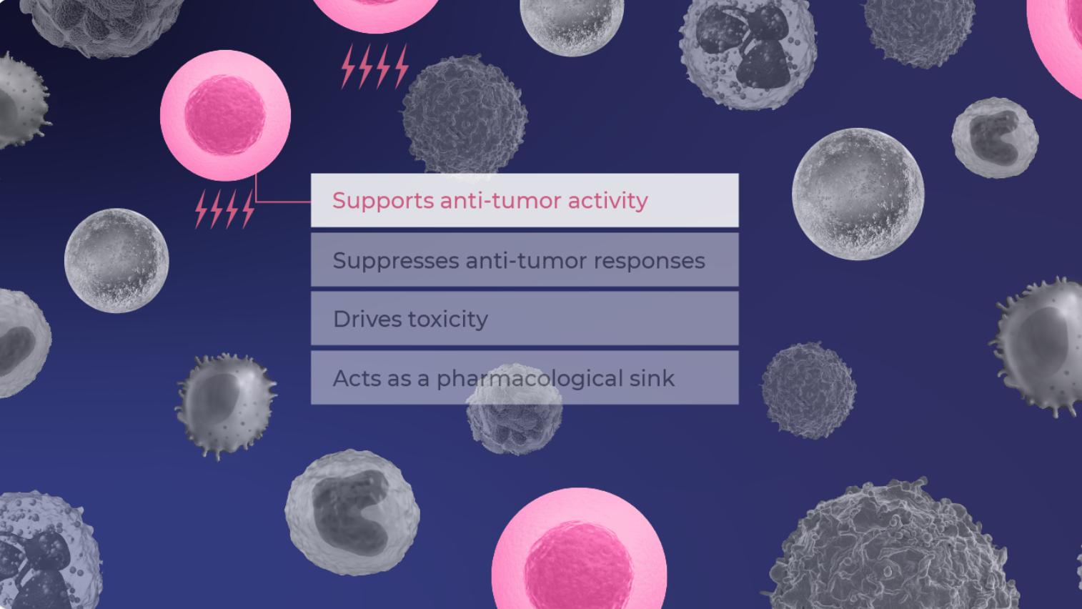 乙肝在研新药AB359，顺式靶向IL-2，AASLD2022将发布临床前进展