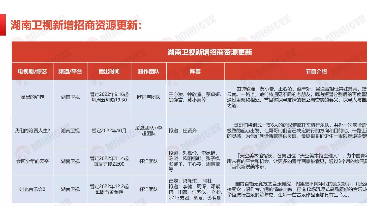 阿杜|芒果新综更新：《时光音乐会2》阿杜梁咏琪已定，李健周深有望加盟