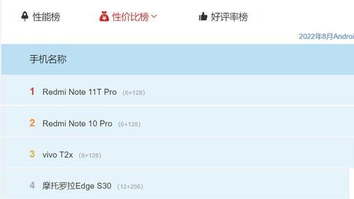ios16|入手不亏的千元机，天玑8100+8G+144Hz高刷，安兔兔性价比排名第1