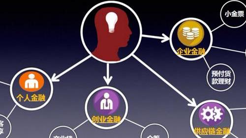 物联网|什么是区块链？也许它是一个创业的机会，你觉得呢（十七）