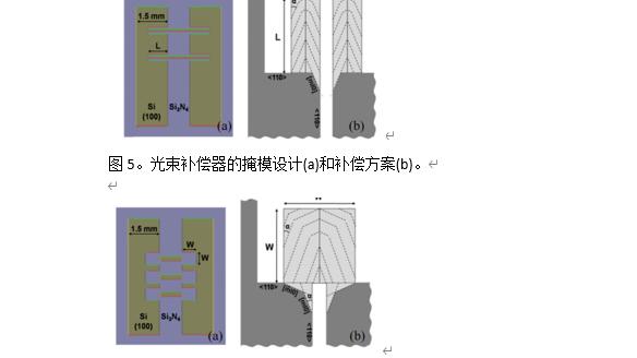 硅的碱性蚀刻