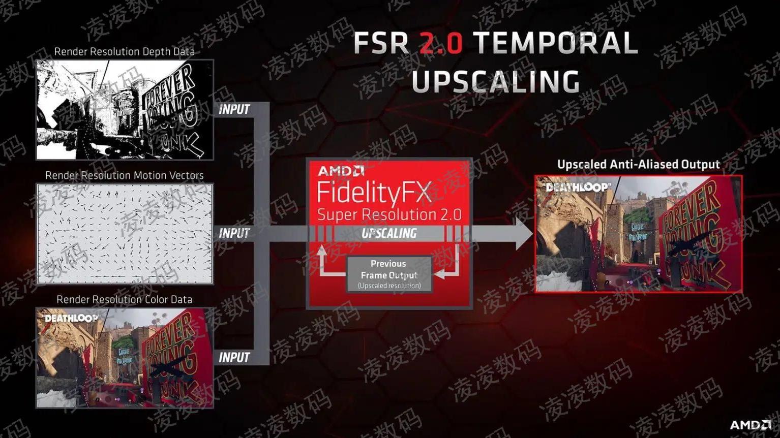 FSR 3.0画质性能翻倍，GTX 1630性能持平GTX 1050Ti