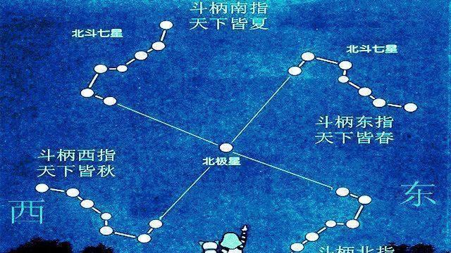 |“天降紫微星”，到底是什么意思？