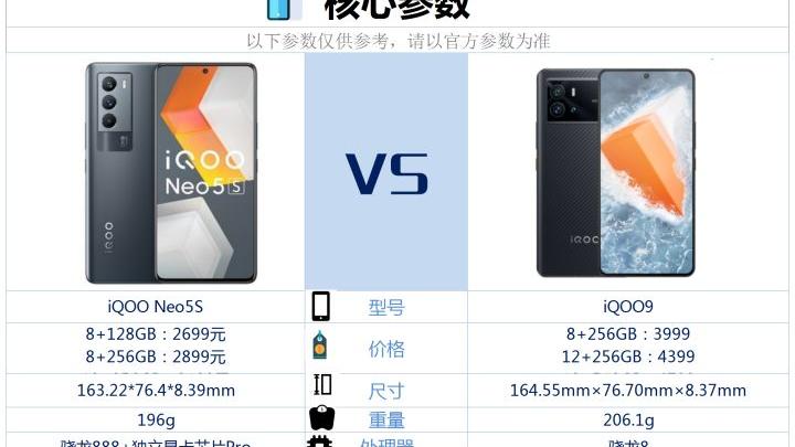 联发科|iQOOneo5s和iQOO9相比较，该如何选？