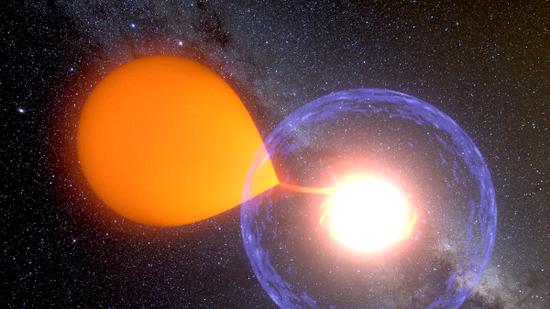 生命能在恒星死亡后继续存在吗？白矮星系统能支持生命吗？