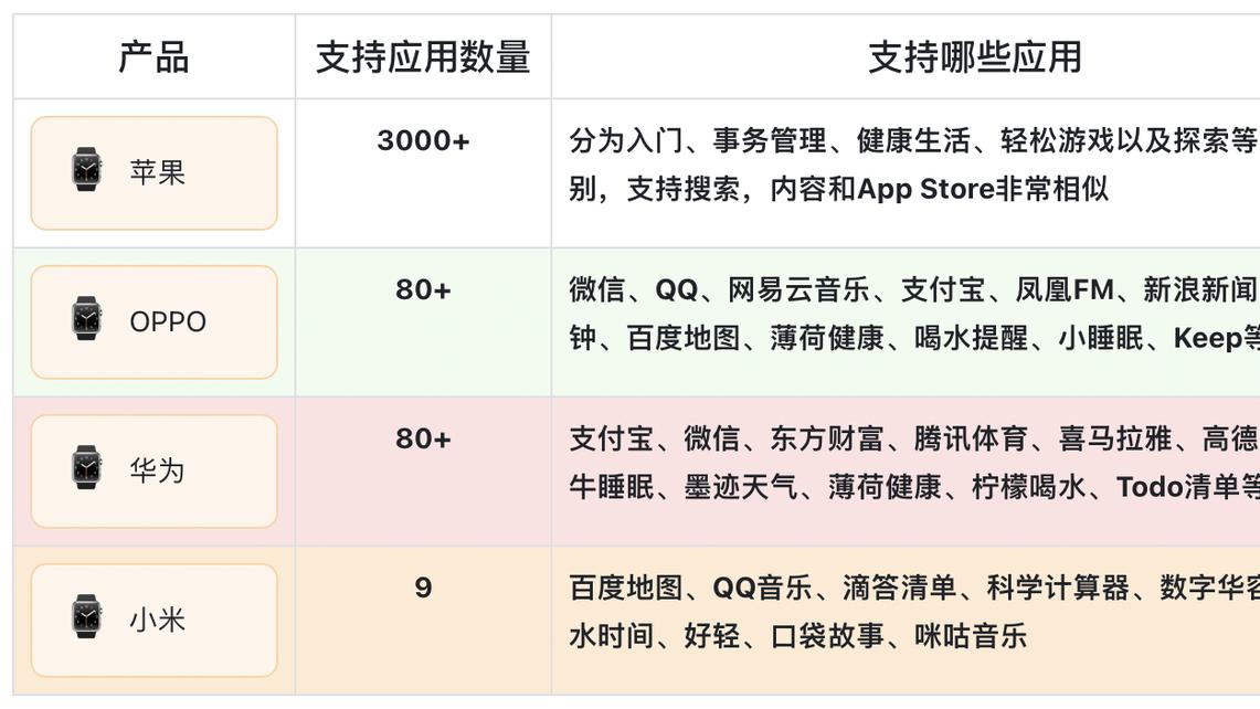 手环|安卓阵营里，谁是智能手表，谁是大号手环？