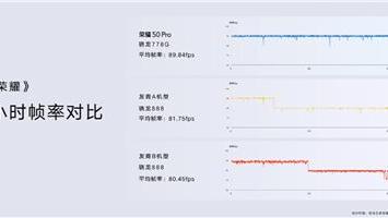 |手机评测上经常给出短时间游戏评测数据，为什么没有长时间的？