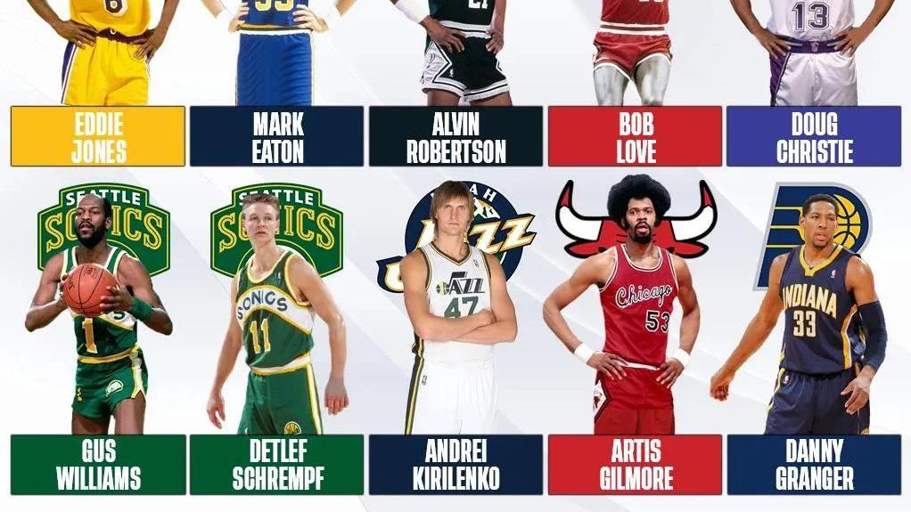 盖帽|美媒列出NBA历史上最容易被遗忘的十名球员，丹尼格兰杰上榜