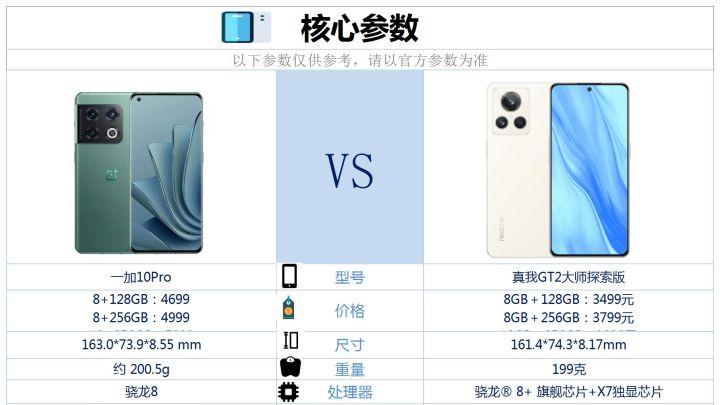 一加科技|一加10pro和真我GT2大师探索版之间咋选？