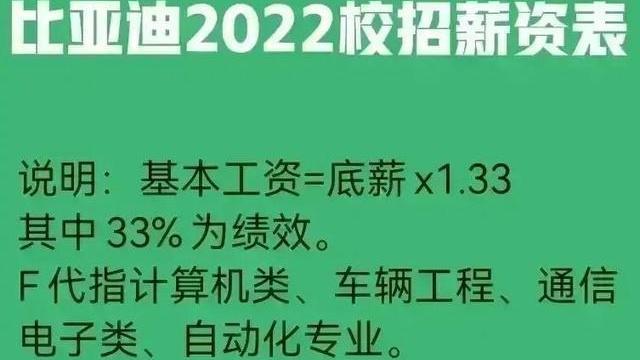 校园招聘|比亚迪校园招聘的工资标准一览：不同大学的层次差异很大！