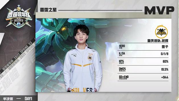狼队|无畏被晨阳打得身败名裂！狼队3-0横扫Hero晋级决赛：二队能上S组