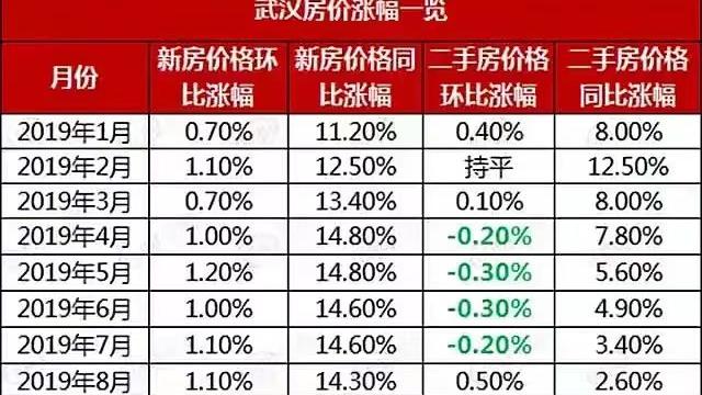 武汉|武汉的房价都是鼓吹出来的