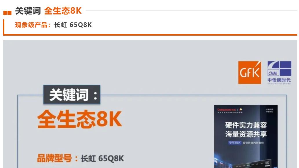 四川长虹|长虹65Q8K问鼎GfK2021年度彩电十大现象级产品：全生态8K是亮点