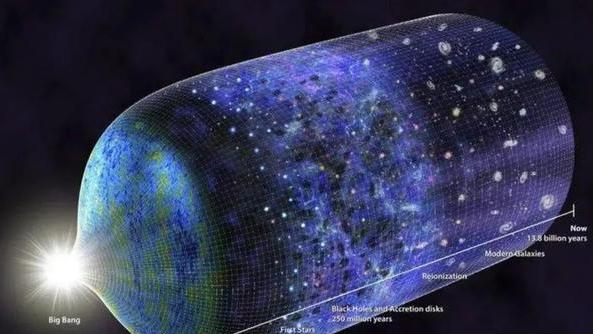 宇宙真的从一个“奇点”开始？科学家：宇宙暴胀在先，没有奇点！