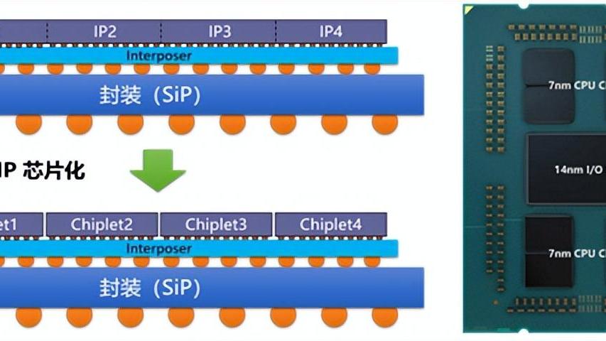 芯片|Chiplet技术大爆发，原来这家芯片企业这么牛