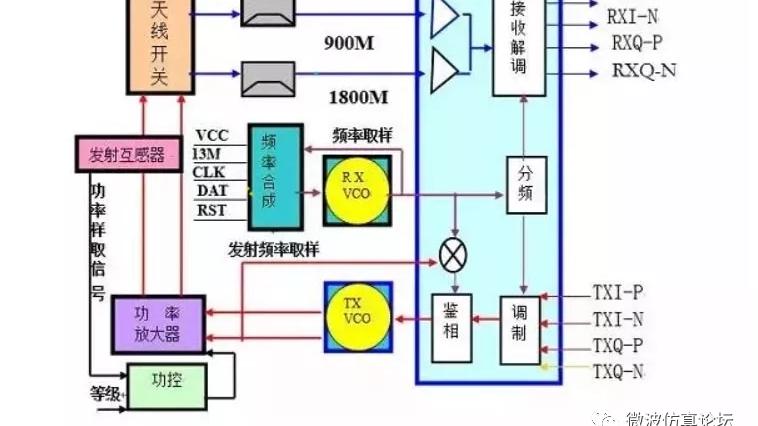京东方|射频电路的结构和工作原理