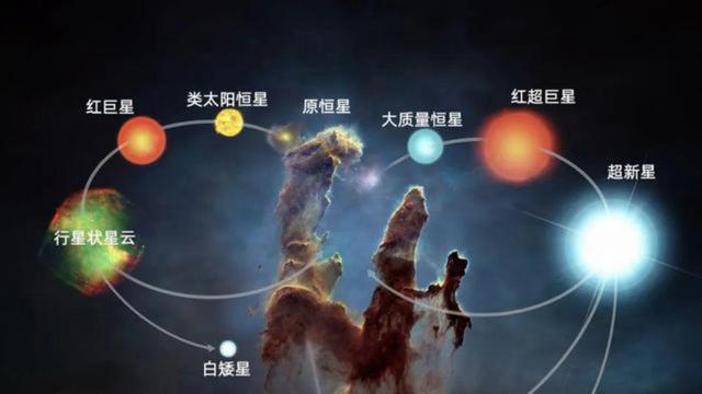 1400光年外传来一声叹息，这声叹息，预示着我们太阳的死亡