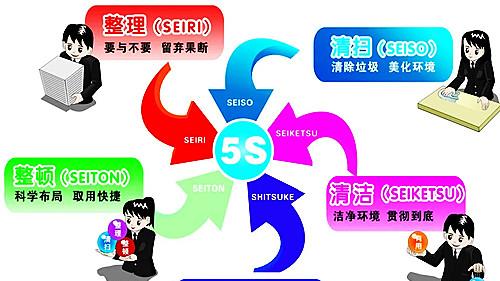 网络安全|【5S目视化】安全目视化现场管理你真的了解5S吗？