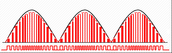 UC|一文搞懂PFC（功率因数校正）
