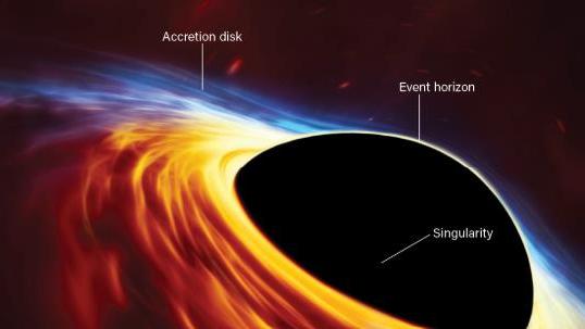 如果我们能建造一个黑洞，那会怎样？地球会被吞噬吗？