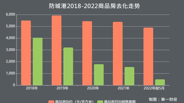 防城港|曾遭传销组织炒房的防城港，如今房屋库存12年都卖不完｜楼市地理