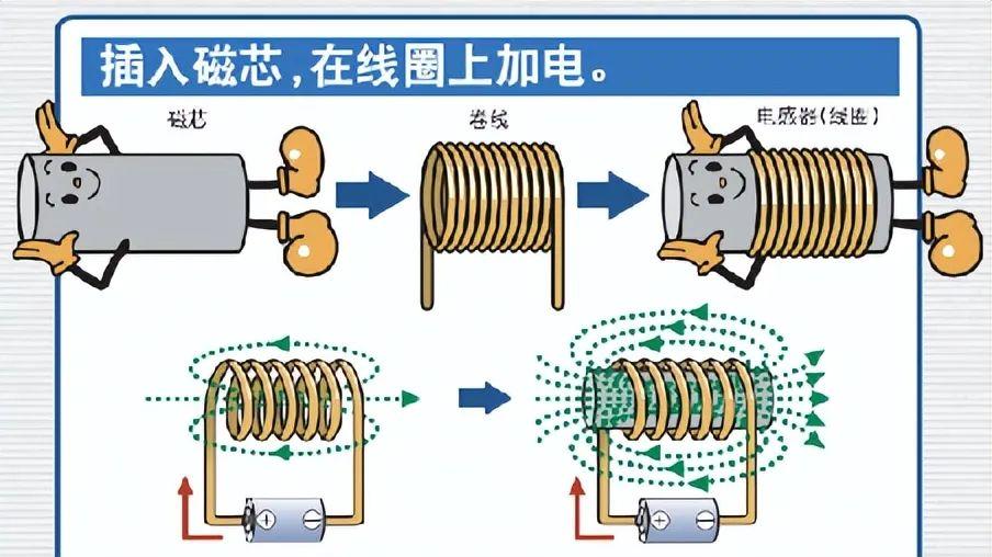 欧姆|【推荐阅读】电感纯干货