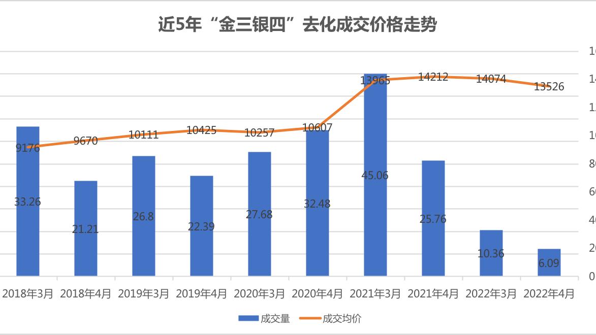 二手房|金三银四，爽约了！盐城买房人的逻辑发生了哪些变化？