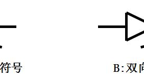 |TVS管 与 稳压二极管，区别到底在哪里！