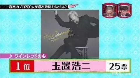玉置浩二|家暴剔发，辱骂粉丝的老怪物，成就一批港乐大佬，打动过无数歌迷