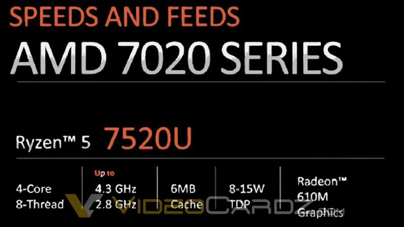 打得过12代酷睿？AMD新入门级处理器曝光：功耗低至8W