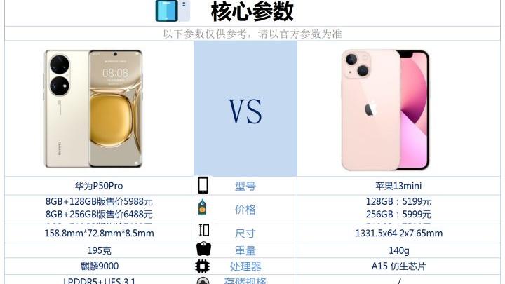 iPhone13mini和华为P50pro之间咋选?