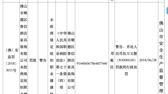 西装|顺德鲁信酒店家具装饰因未按照规定组织职业健康检查被处罚