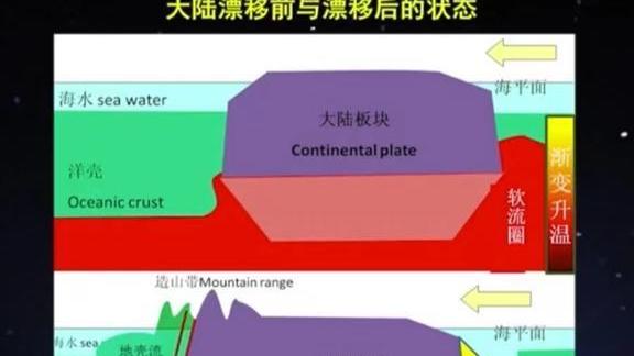 “煮熟的鸡蛋”——地球内部圈层！穿越地球的内三圈的神秘旅行！