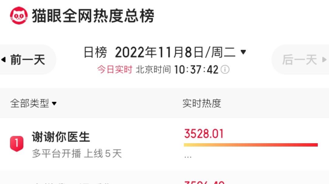 谢谢你医生|换剧如换脸！演完《底线》再演《谢谢你医生》，愣是没认出来