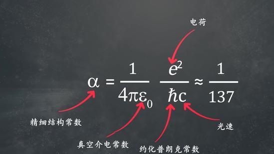 睁开第三只眼看世界之三十一：用“旋理论”，分析物质的精细结构