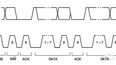 it芯片|嵌入式开发中I2C协议是怎么玩儿的？看这篇就够了