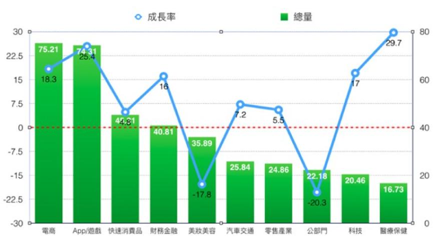 大疆|电商抢做网络营销、数字广告？ 4大好处告诉你！