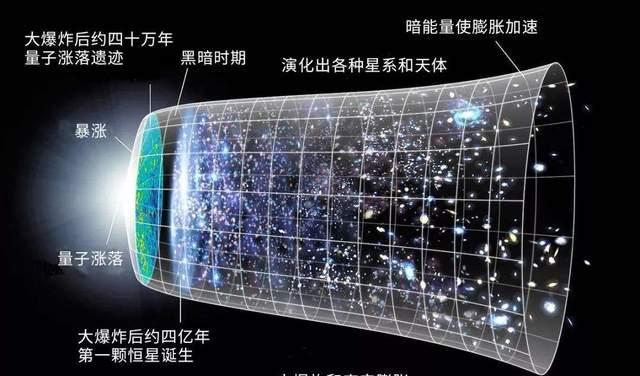 宇宙是个轮回？天文学家：千万亿年后，宇宙或将再来一次大爆炸