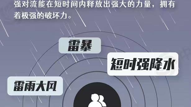 洛阳人挺住！高温+冰雹+雷阵雨+雷暴大风！天气太“刺激”了！