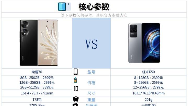 荣耀70|荣耀70和红米k50之间咋选？