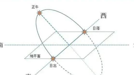 天星择日的特点