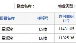 管理委员会|拿证速递|均价25795元/㎡，包河星澜湾2栋楼领新预售