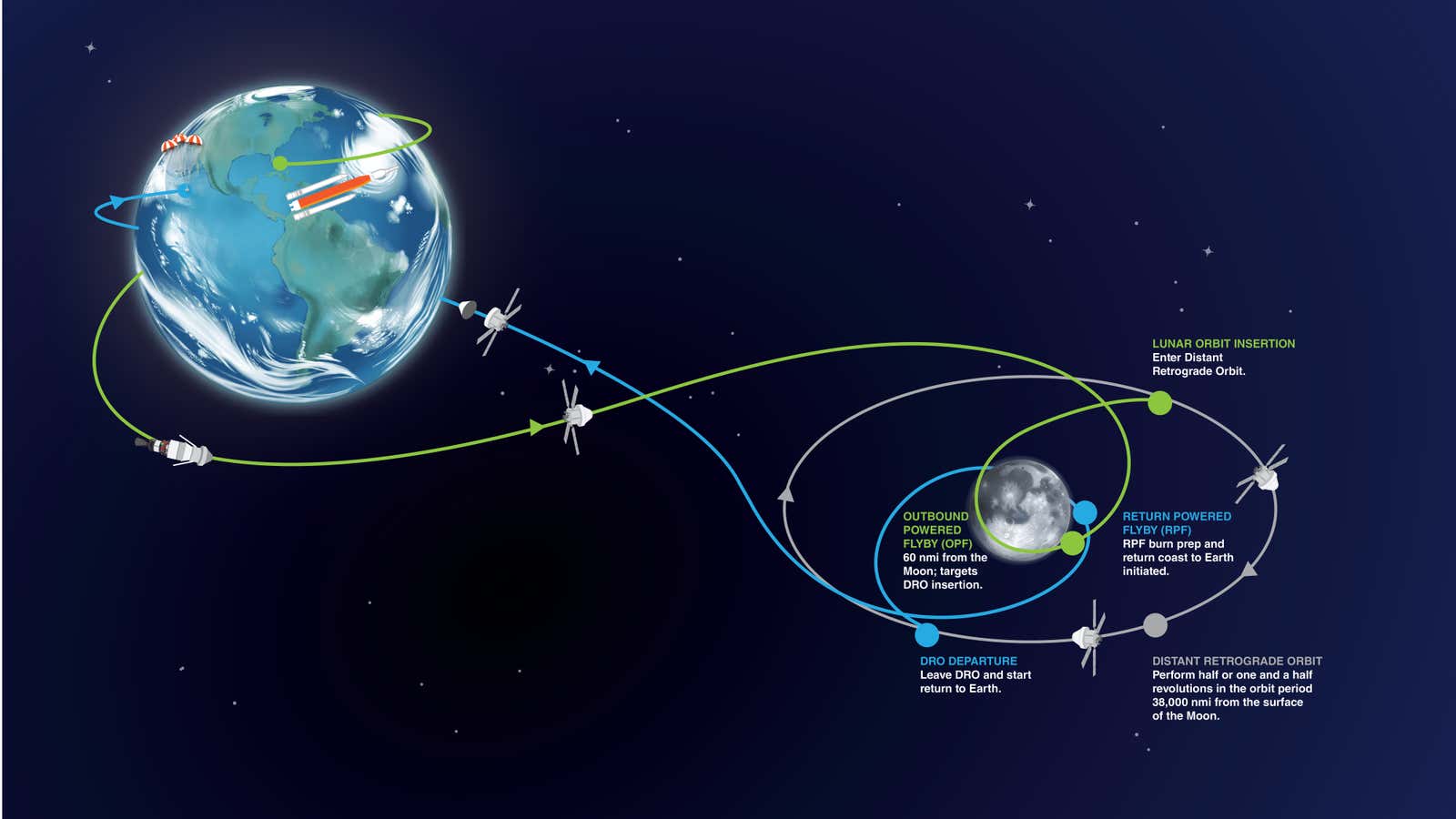 猎户座宇宙飞船正驶向月球，下一步它要干些什么？