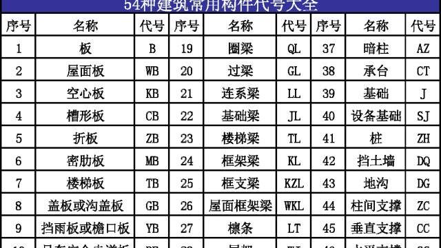 |结构施工图应该这样看，宝贵经验！