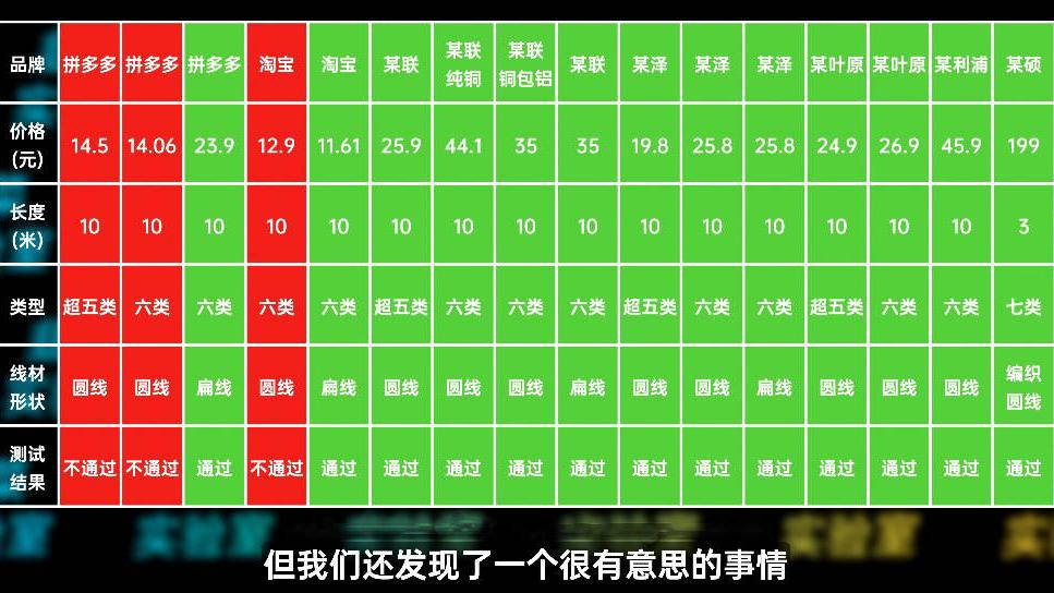 |铜包铝与纯铜网线的区别：那些厂商不会告诉你的信息，都在这里了