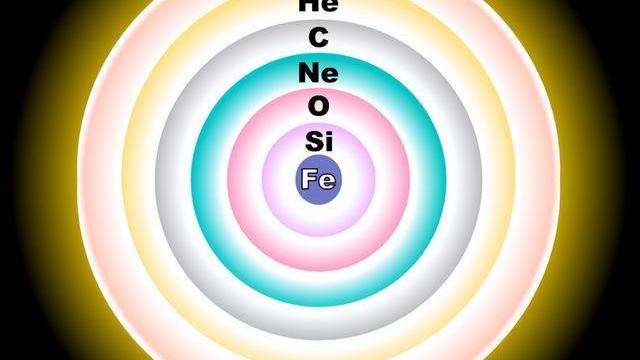 恒星核聚变到铁元素就停了，那么比铁更重要的元素来自哪里？