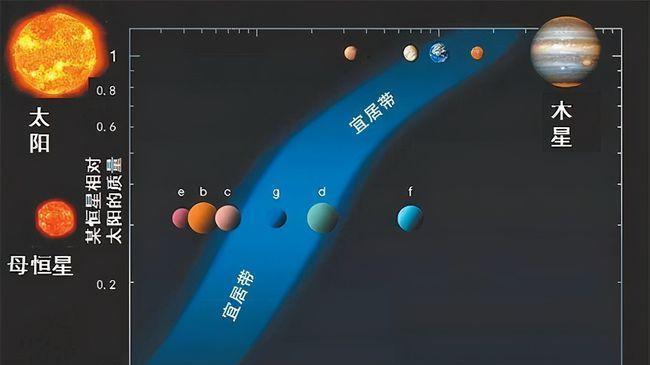 明明金星距离地球更近，为什么各国却争相探索火星？