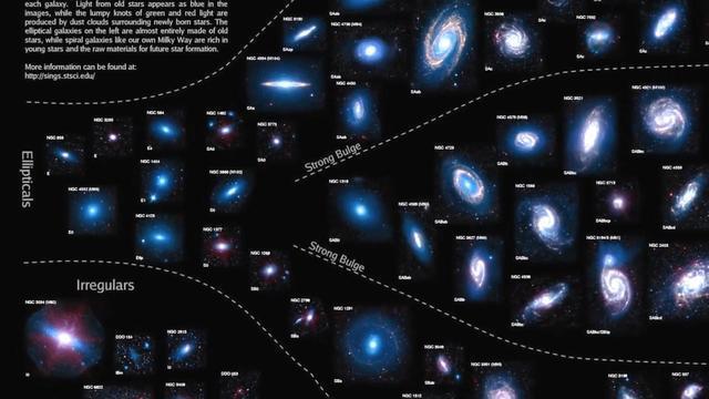 银河系在宇宙面前有多大？看看其上级“拉尼亚凯亚”有多可怕